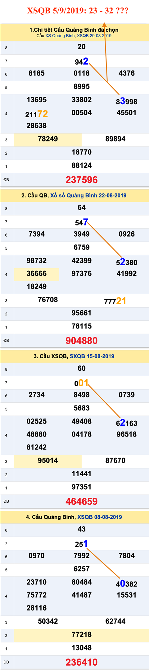 Tham khao an so XSQB 5-9-2019 Tham khao an so XSQB 5-9-2019
